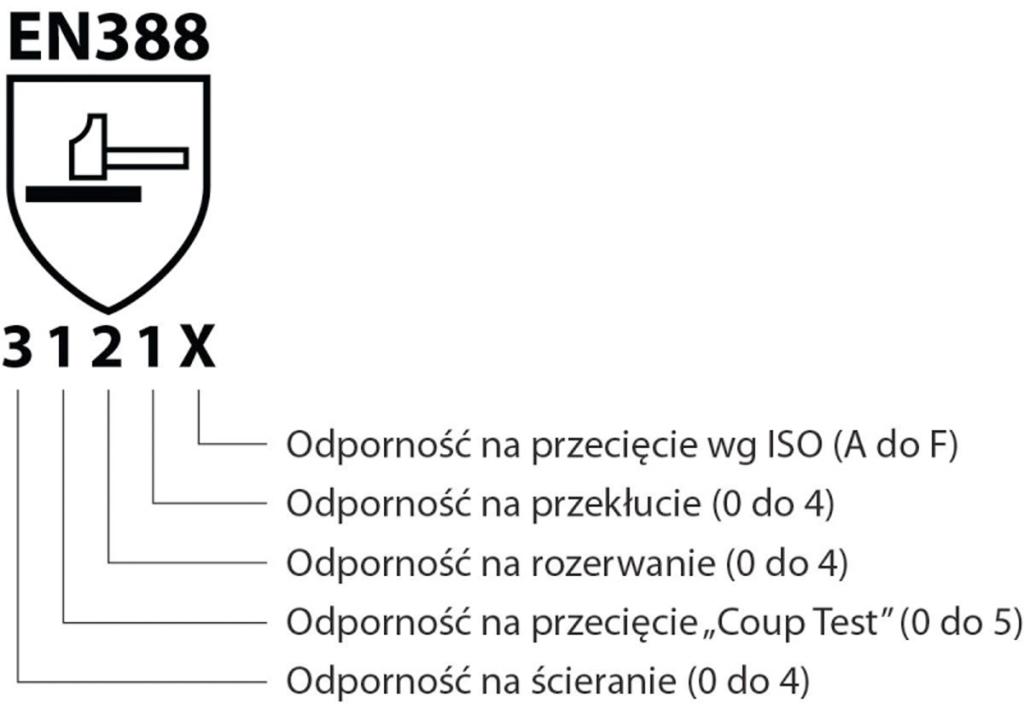 Rukavice pracovné kombinované DONAU SAFETY bielo-námornícke modré veľ. 8/M