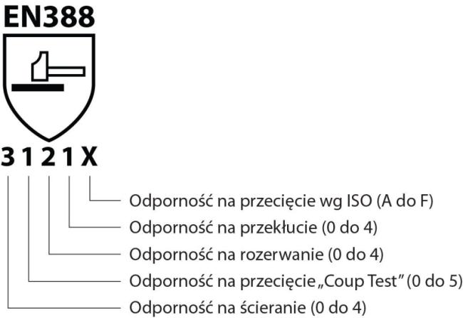 Rukavice pracovné kombinované DONAU SAFETY bielo-námornícke modré veľ. 10/XL