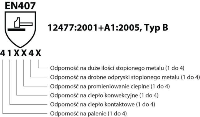 Rukavice ochranné celokoženné DONAU SAFETY zváracie TIG bielo-sivé veľ. 11/XXL