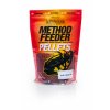 Method pellets