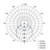 LED vestavné svítidlo VIXXO, kruhové, bílé, 13,5W neutr. b., IP65