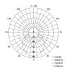 LED přisazené svítidlo TORI, kruhové bílé 24W neutrální b., IP54