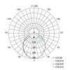 LED lineární svítidlo ORTO LCON 8W neutrální bílá