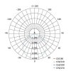 LED přisazené svítidlo IRVI, čtvercové 18W frameless, stmív. se změnou CCT, CRI>95