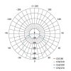 LED přisazené svítidlo Dori, čtvercové bílé 24,5W n.b.,IP54