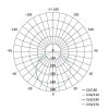 LED přisazené svítidlo RIVI, obdélníkové 25W, stmív. se změnou CCT