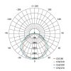LED prachotěsné svítidlo MISTY 51W CW, IP66
