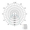 LED průmyslové závěsné svítidlo HIGHBAY CORUS 83W