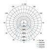 LED průmyslové závěsné svítidlo HIGHBAY CORUS 133W