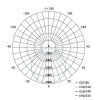 LED průmyslové závěsné svítidlo HIGHBAY CORUS 166W
