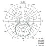 LED přisazené svítidlo TIVI, B CLASS, kruhové bílé 8,6W, IP44, teplá bílá