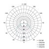 LED vestavné svítidlo VIXXO, čtvercové, bílé, 7,5W neutr.b.,IP65