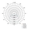 LED průmyslové závěsné svítidlo HIGHBAY ASTER 120° 100W