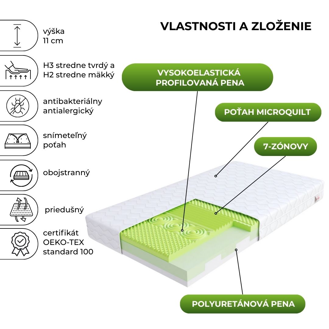 FDM Penový matrac ADRIANO Aloevera | 70 x 160 cm