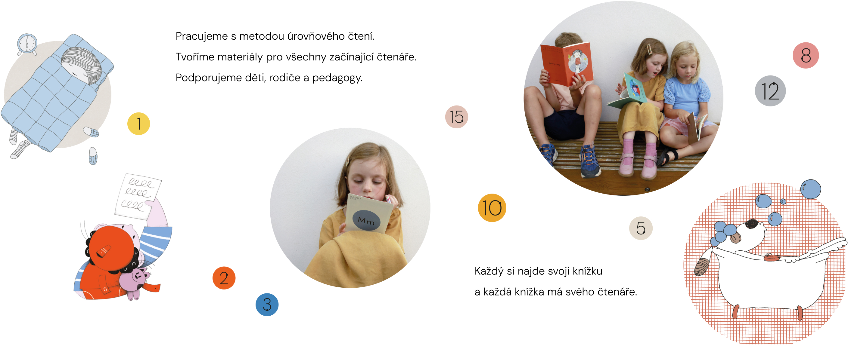 Pracujeme s metodou úrovňového čtení