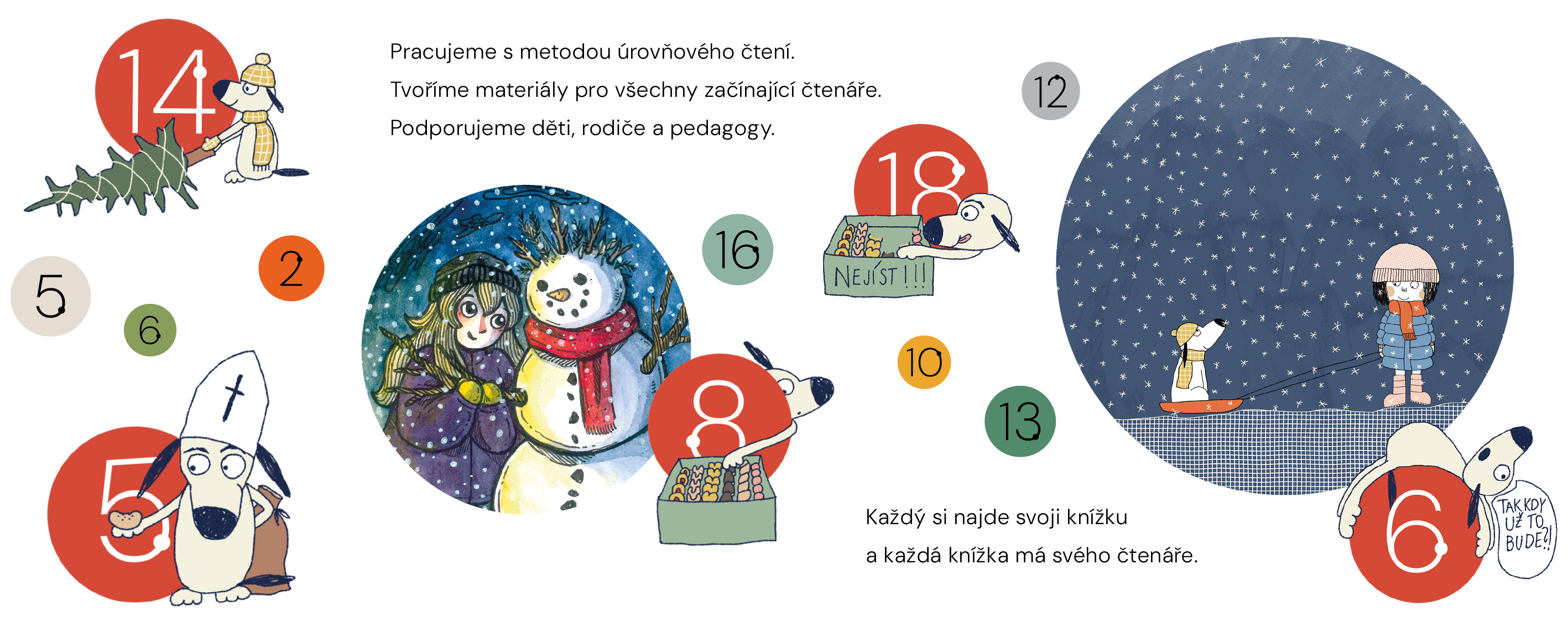 Pracujeme s metodou úrovňového čtení