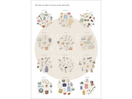 čím přispět domácnost