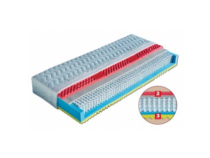 Matrace Ester