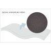 rp 2430 antracit struktura