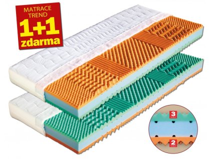 Matrace Malaga 1+1 ZDARMA