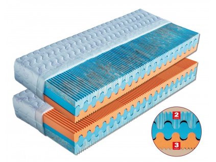 Matrace Tripoli + 1x polštář Lukáš zdarma (Potah Aloe Vera, Rozměry 200x180 cm)