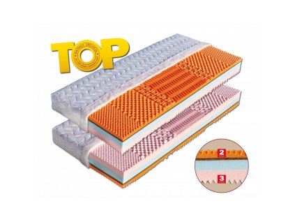 Matrace Capri (Potah Aloe Vera, Rozměry 200x140 cm)