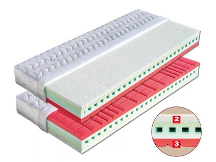 Matrace Adéla + ZDARMA 1x polštář Lukáš (Rozměry 200x140 Lyocell, Medicott)