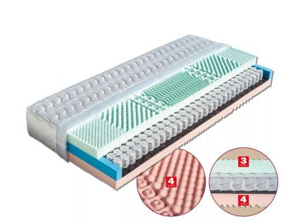 Matrace Lenka (Rozměry 200x140 Lyocell, Medicott)