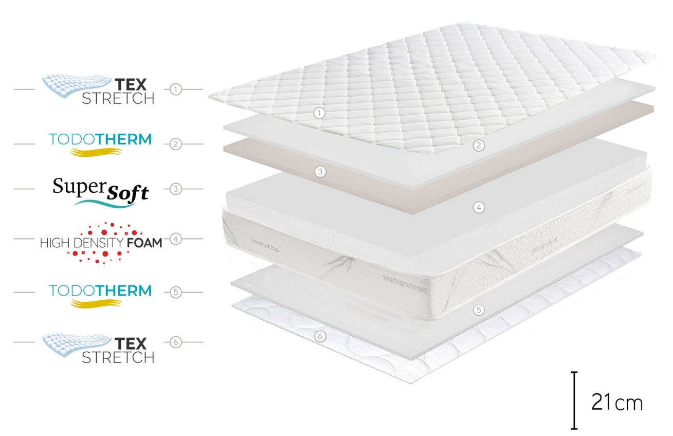 Moonia Tvrdá/středně tvrdá pěnová oboustranná matrace Relaxium 80 x 200 cm, tl. 21 cm