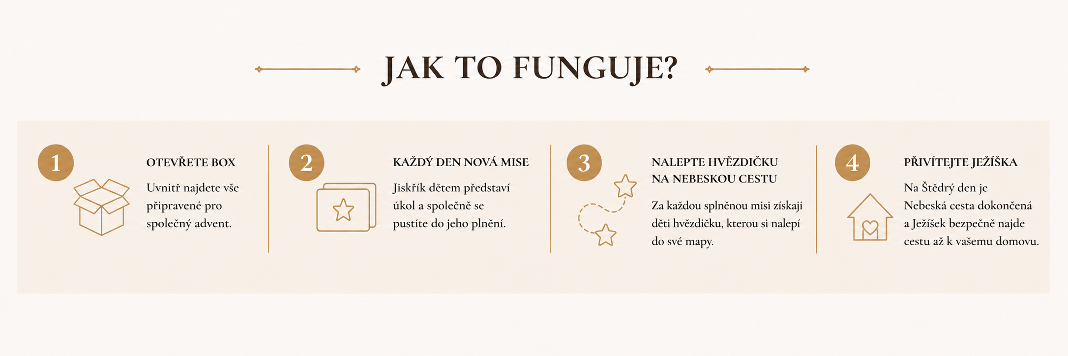 Jak to funguje