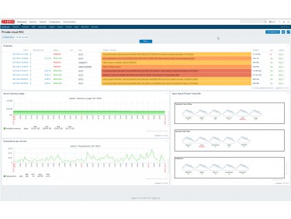 dashboard graphs blue