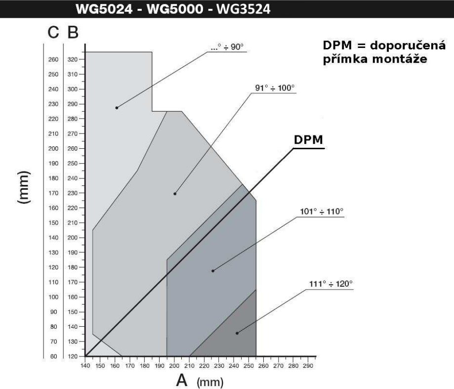 Doporučená přímka montáže Wingo 3524