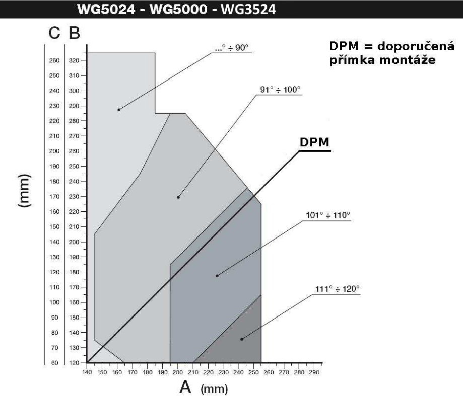 118130-WG-3534-doporucena-primka-montaze