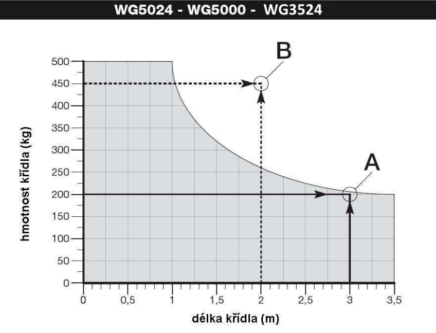 118130-WG-3534-vahovy-limit