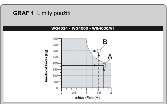 Váhový limit použití Nice WG4000