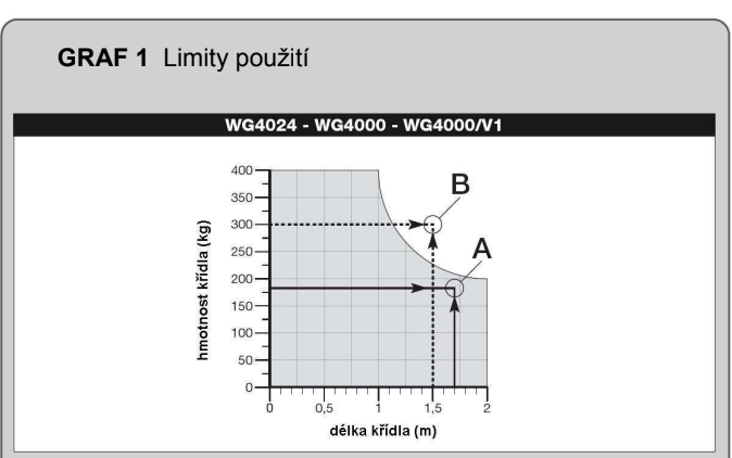 118170-Nice-WG2024-limit-pouziti