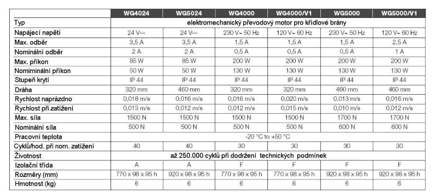 118180-Nice-Wingo-technicke-udaje