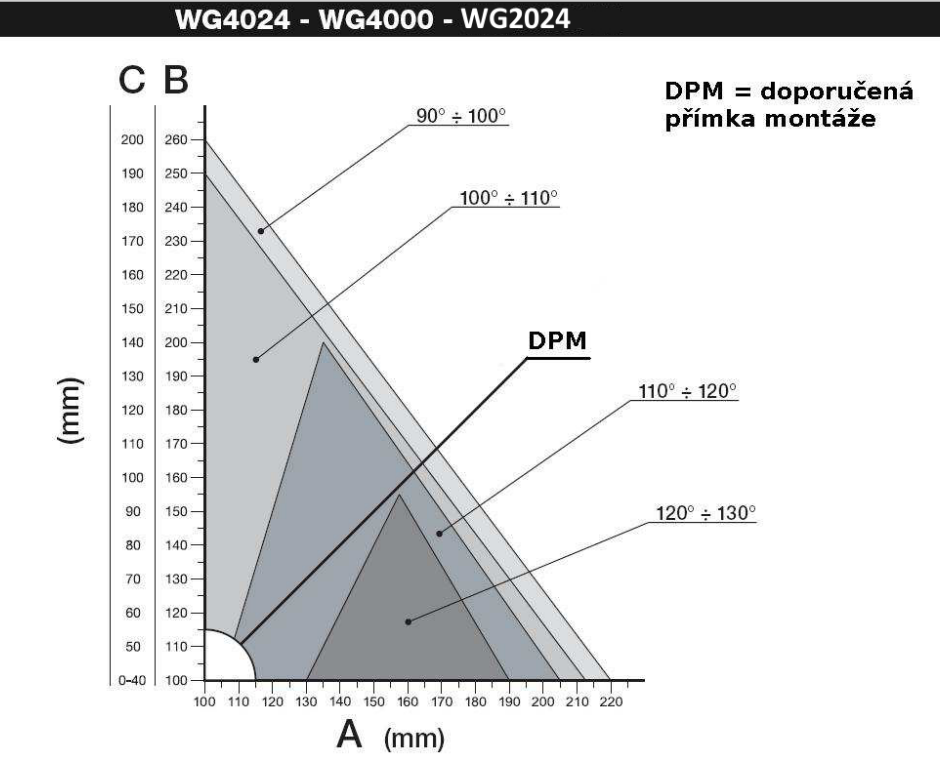 118180-WG-2024-doporucena-linka-montaze