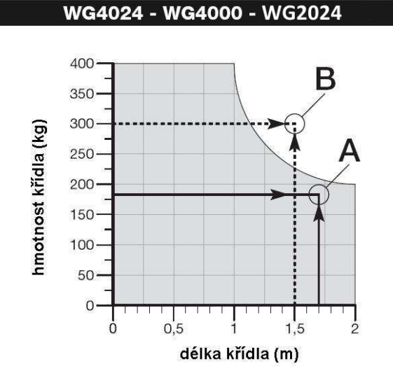 118180-WG-2024-limity-pouziti