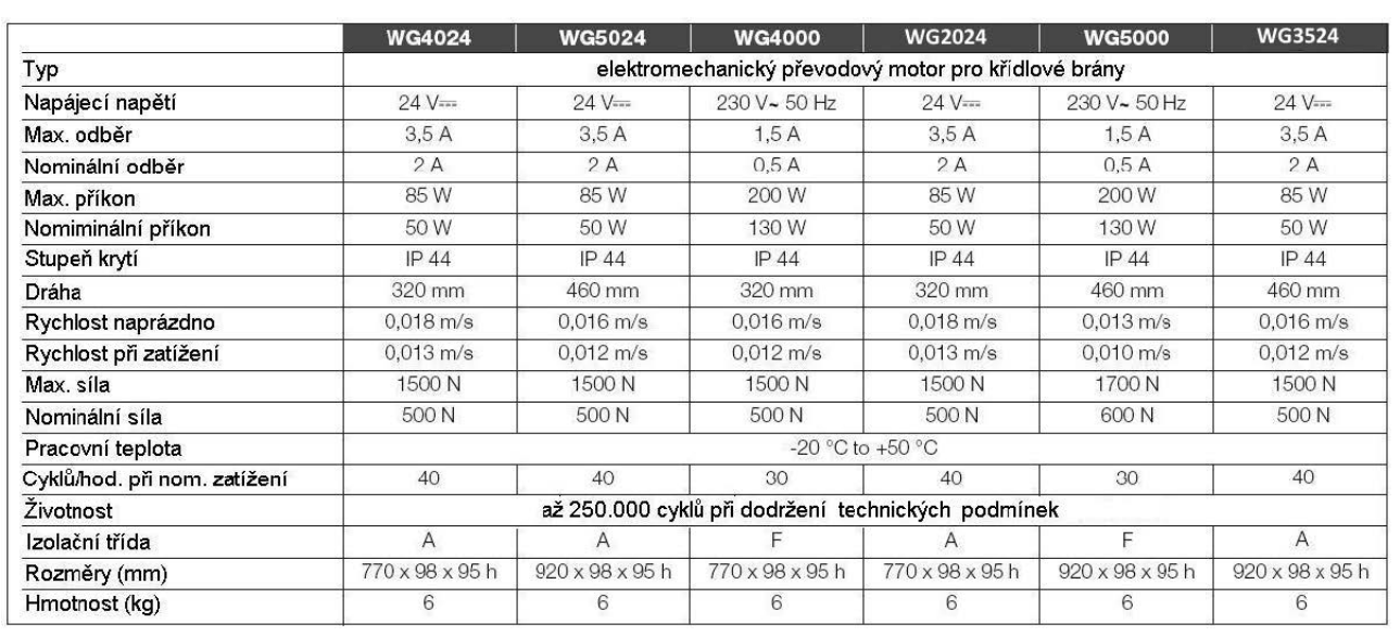 118180-WG-2024-technicke-parametry_1