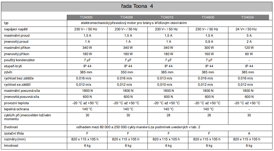 118700-Nice-TO4005-technicke-parametry