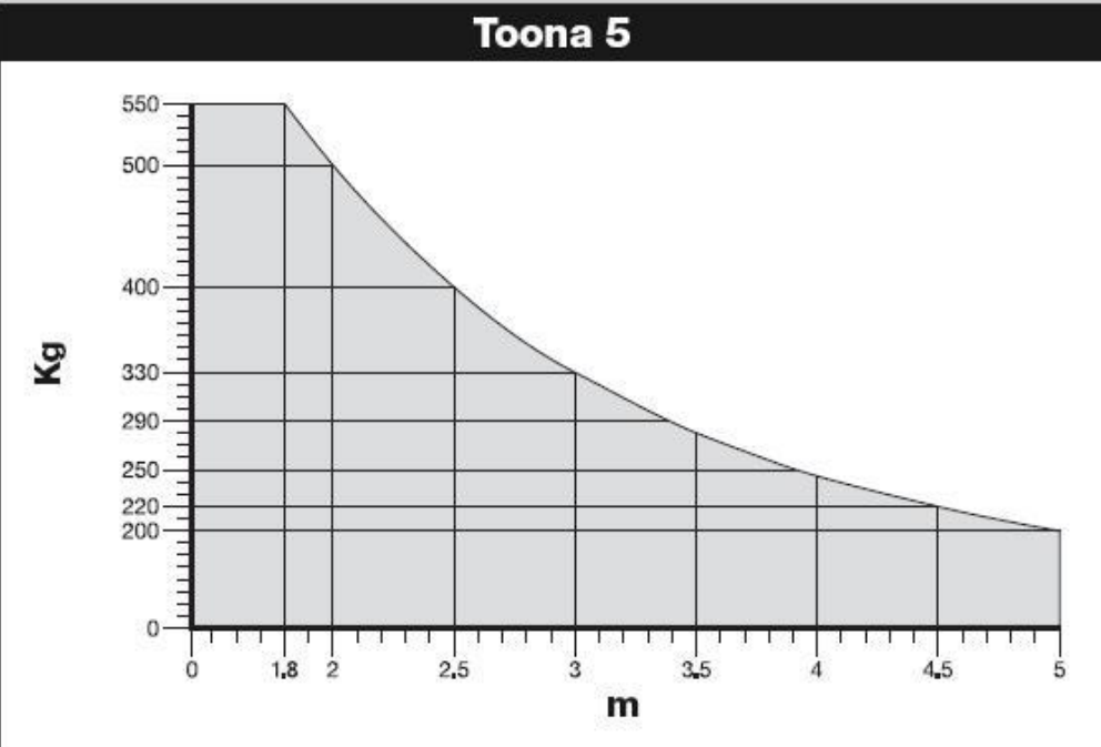 118720-Nice-to5015-hmotnostni-limit