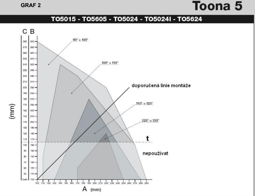 118720-TOO-5015-doporucena-linie-montaze