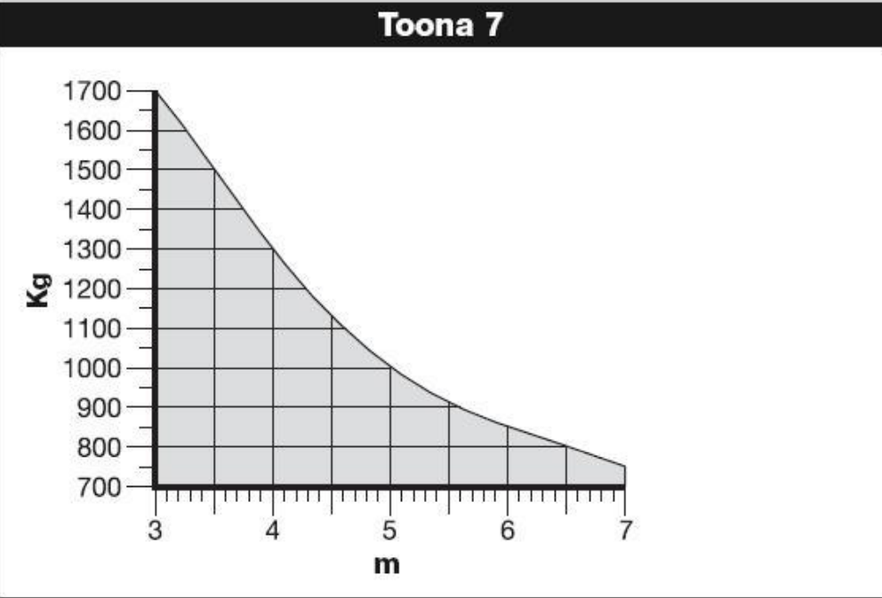 118760-Nice-to7024-hmotnostni-limit