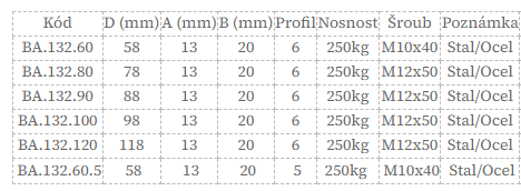 HS.132.100 – Horní bránové kolečko, profil U 6 mm
