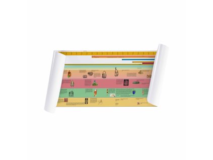 Timeline Of Ancient Civilizations (Large Display)