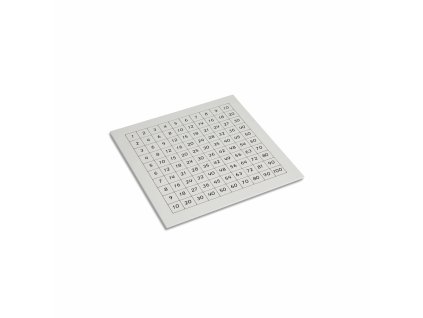Control Chart: Pythagoras Board