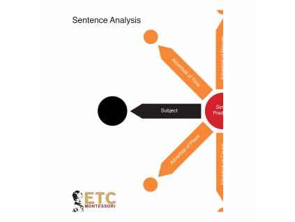 Sentence Analysis Level 6-9