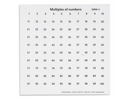 Multiples Of Numbers Tables