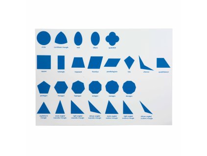 Geometric Cabinet Control Chart